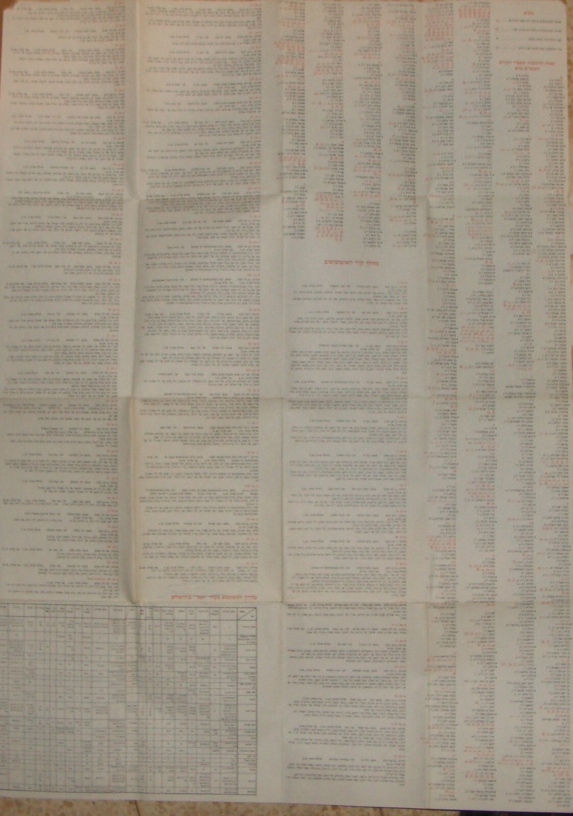 Map Jewish 1985 Judaica Israel Israeli Hebrew EGGED Bus Company Lines Jerusalem