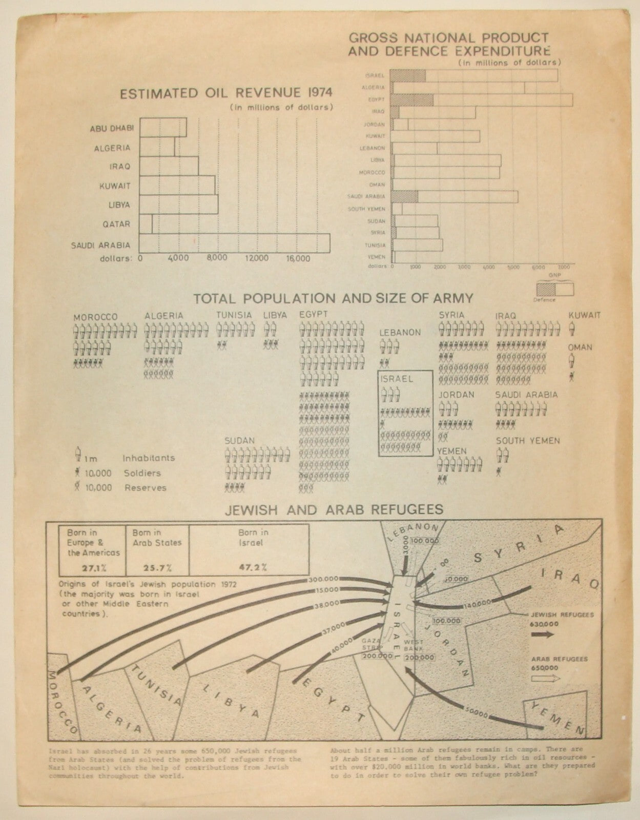 1970s Jewish Arab Israel Middle East Conflict Facts Map Info Jerusalem Army
