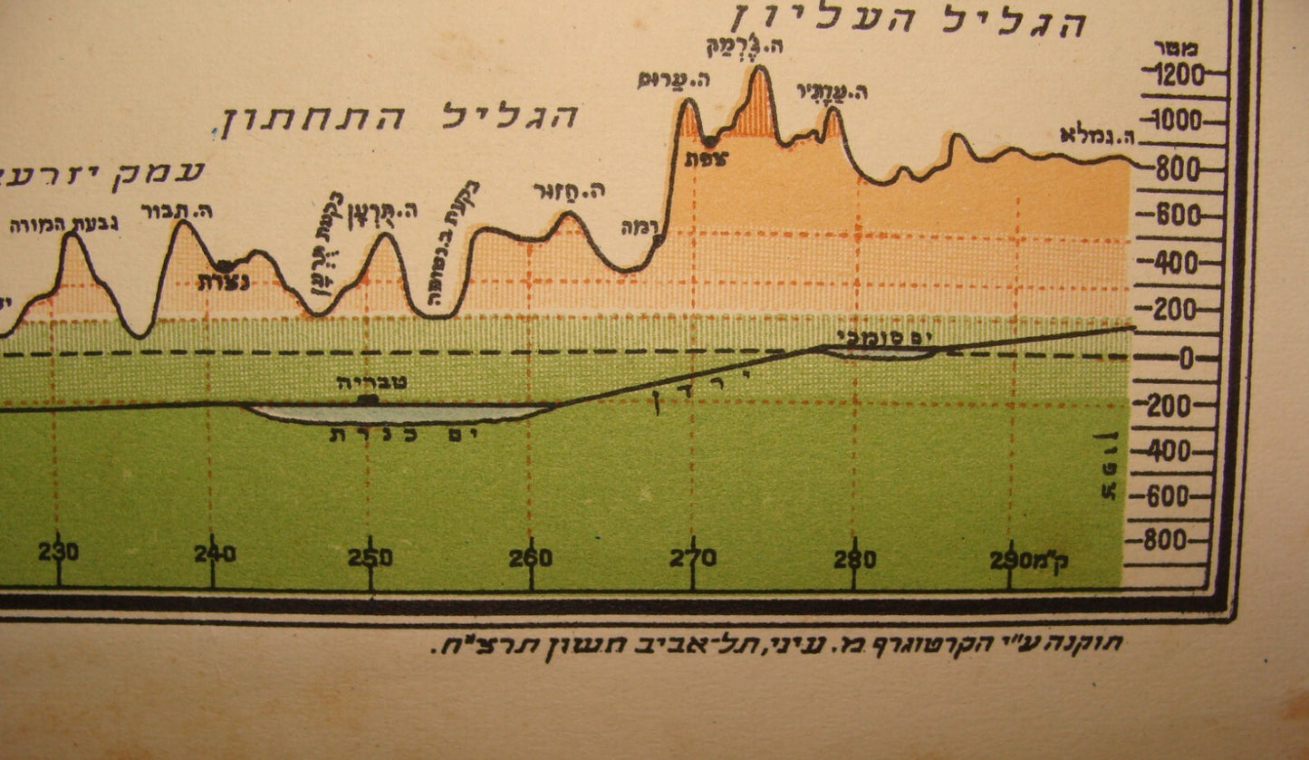 Jewish Judaica 1938 Palestine Israel Map Hebrew By Braver RARE