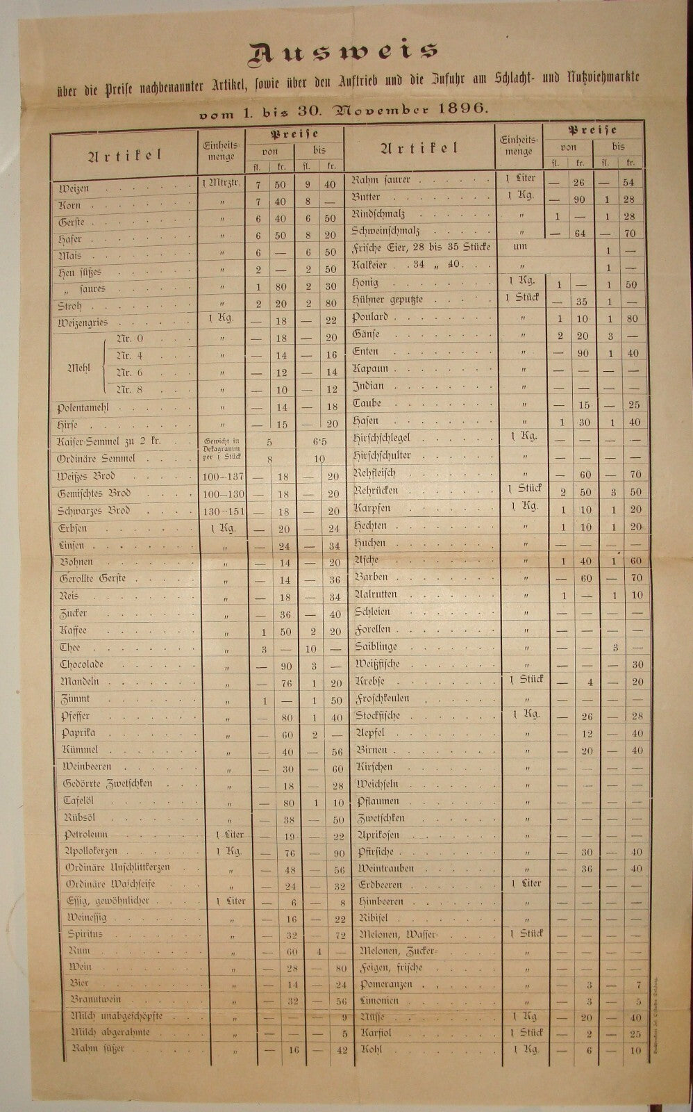 Antique 1896 German Austria Salzburg Market Price List Guide Stamp Poster