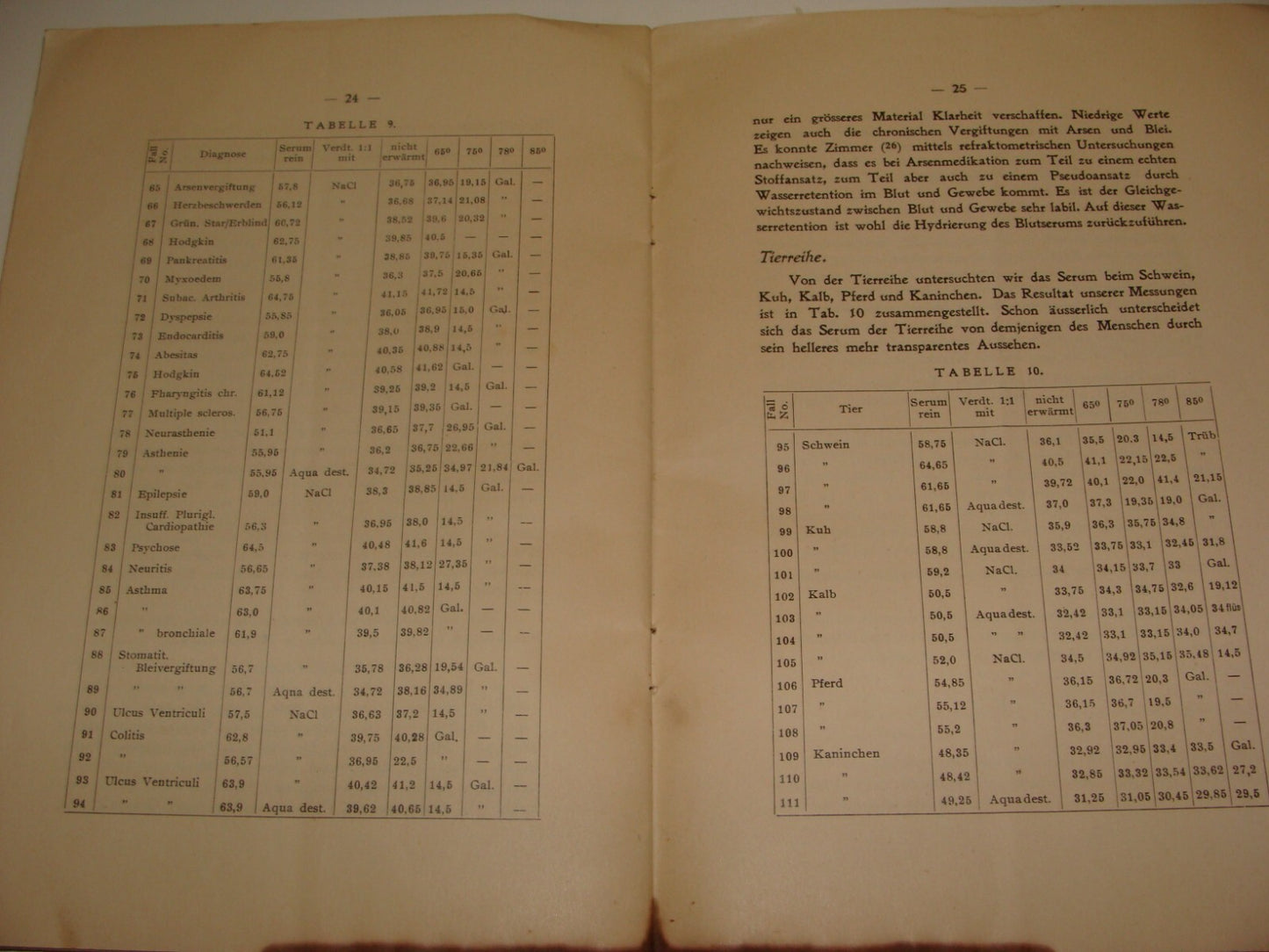 1933 German Medical Blood Serum Analysis Research GIMPEL Bialystok Jewish