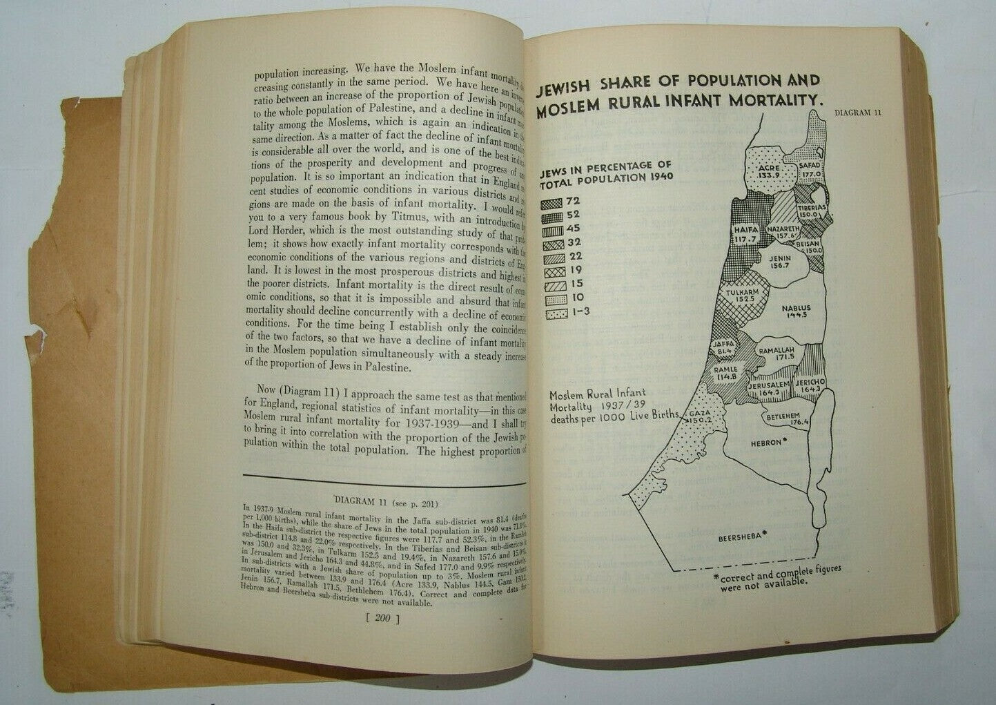 $ Jewish Case Before Anglo American Committee of Inquiry on Palestine