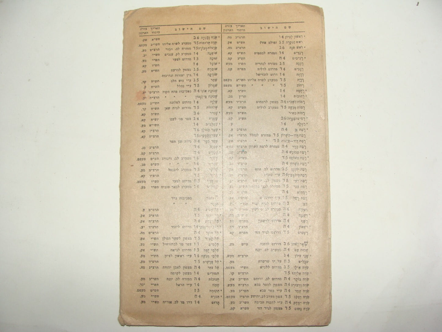 Map Jewish Judaica 1956 Israel Israeli School Settlements List