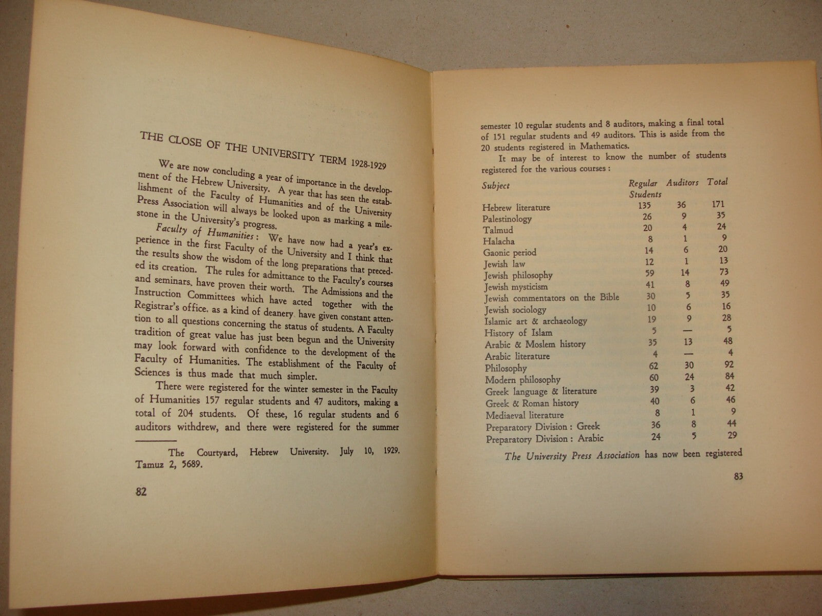 Book Jewish 1936 Palestine Israel Jerusalem Hebrew University Chancellor Magnes