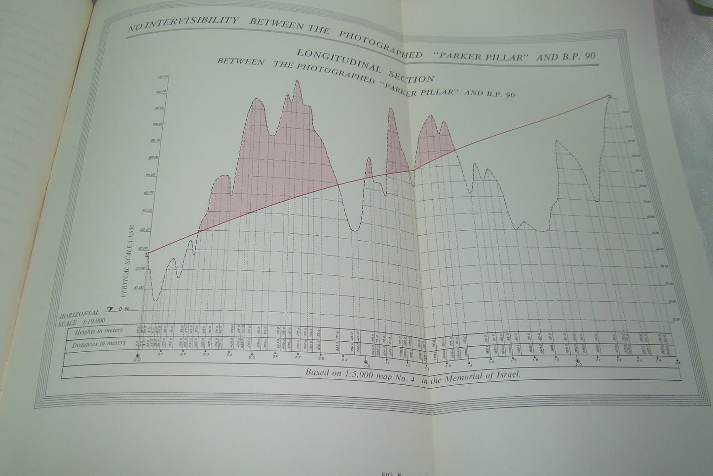 Egypt Israel 1986 Compromise 1986 Arbitration Tribunal Peace Book Palestine Map