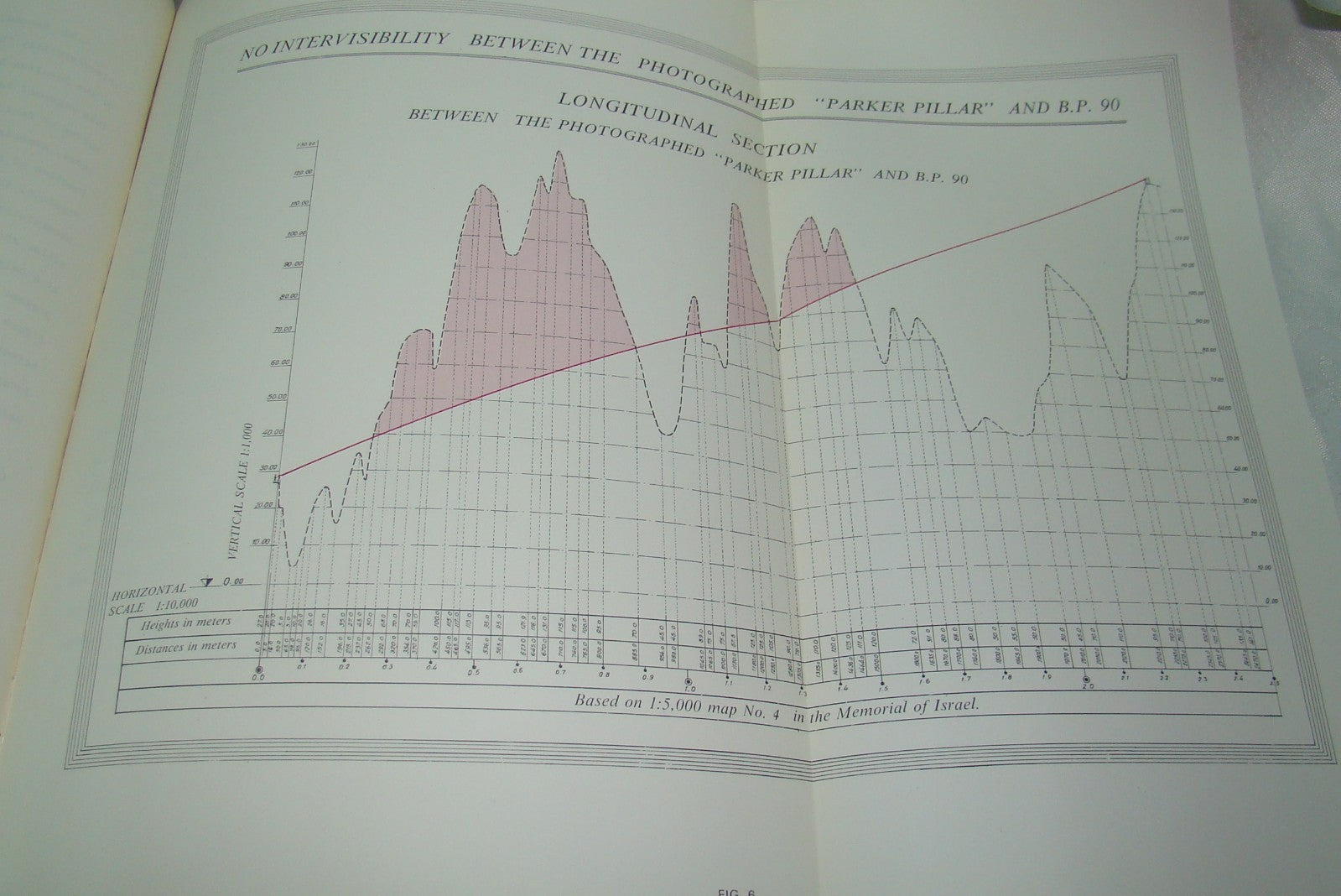 Egypt Israel 1986 Compromise 1986 Arbitration Tribunal Peace Book Palestine Map