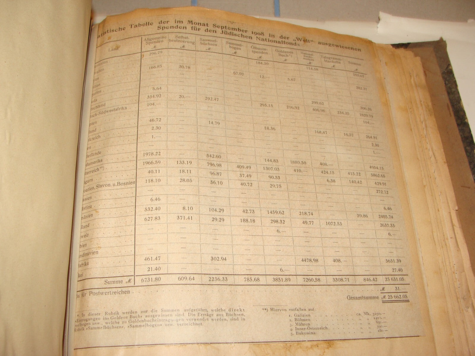 Germany Newspaper Jewish Book National Fund Judaica 1908 German Die Welt Zionist