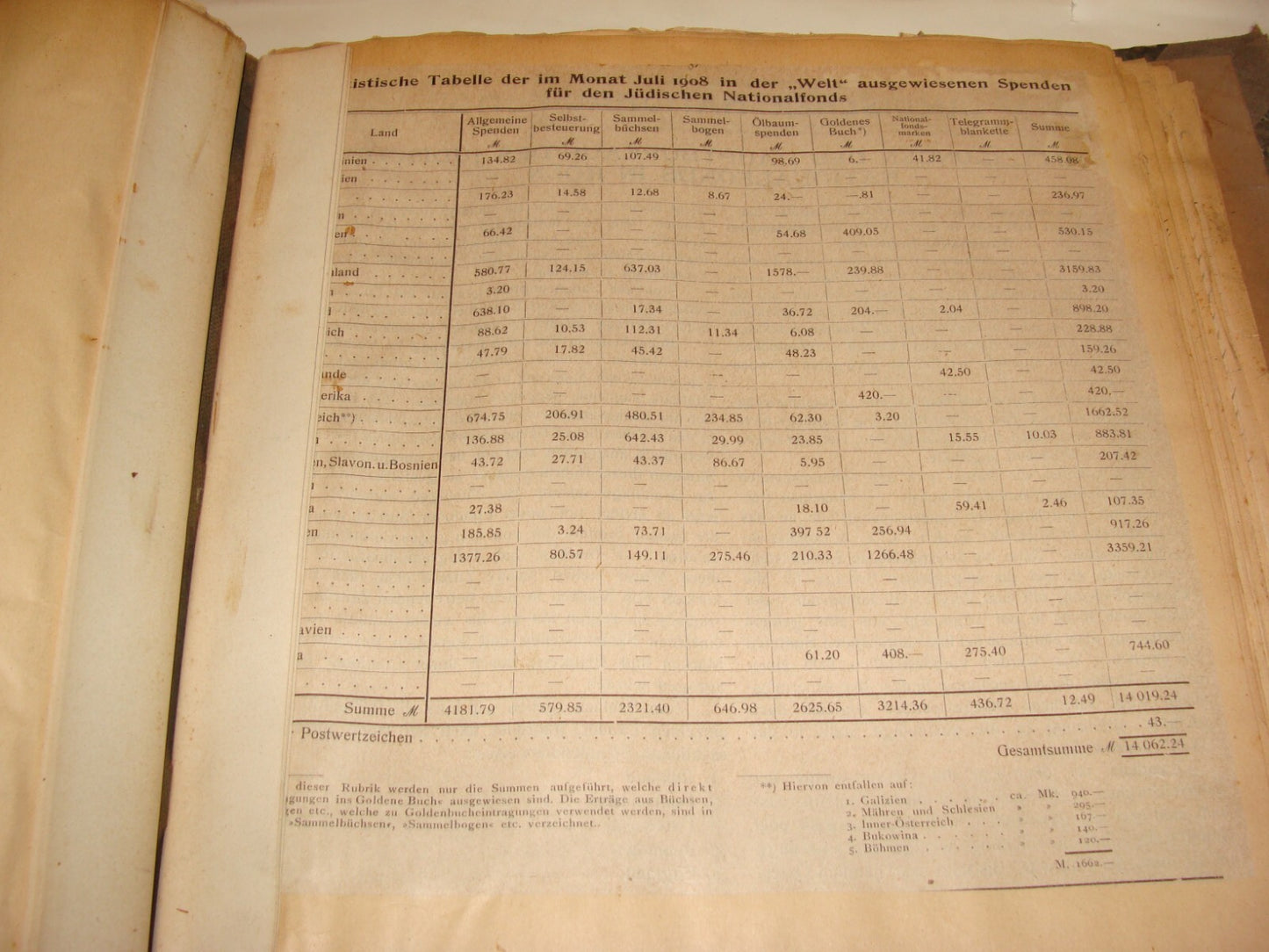 Germany Newspaper Jewish Book National Fund Judaica 1908 German Die Welt Zionist
