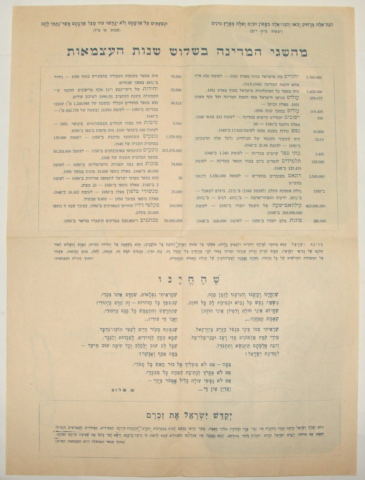 Map Jewish Judaica Israel Israeli Hebrew 1951 Independence Day Zionist Prayer