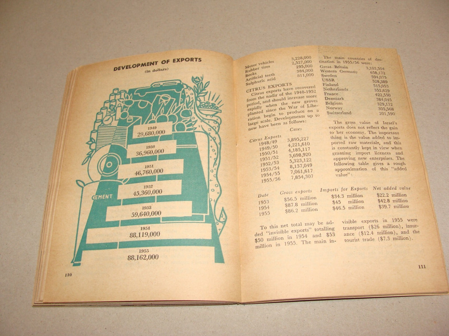 Book Jewish Judaica 1957 Israel Israeli Facts Guide Information History Map