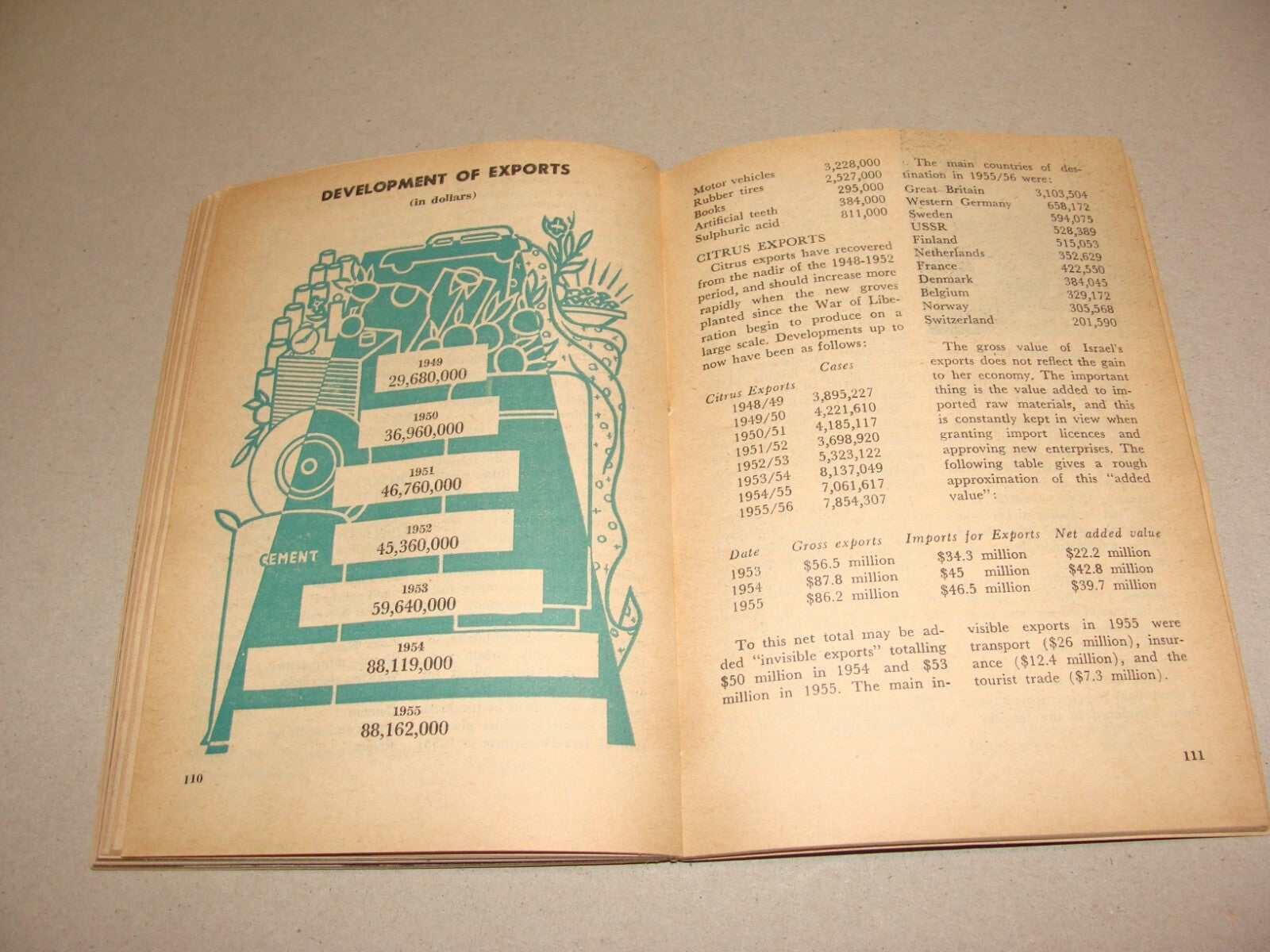 Book Jewish Judaica 1957 Israel Israeli Facts Guide Information History Map