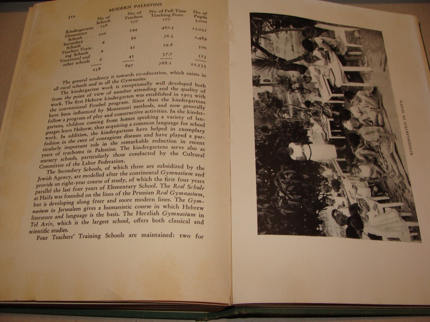 $ Book Jewish American 1933 MODERN PALESTINE Israel Zionist Women HADASSAH