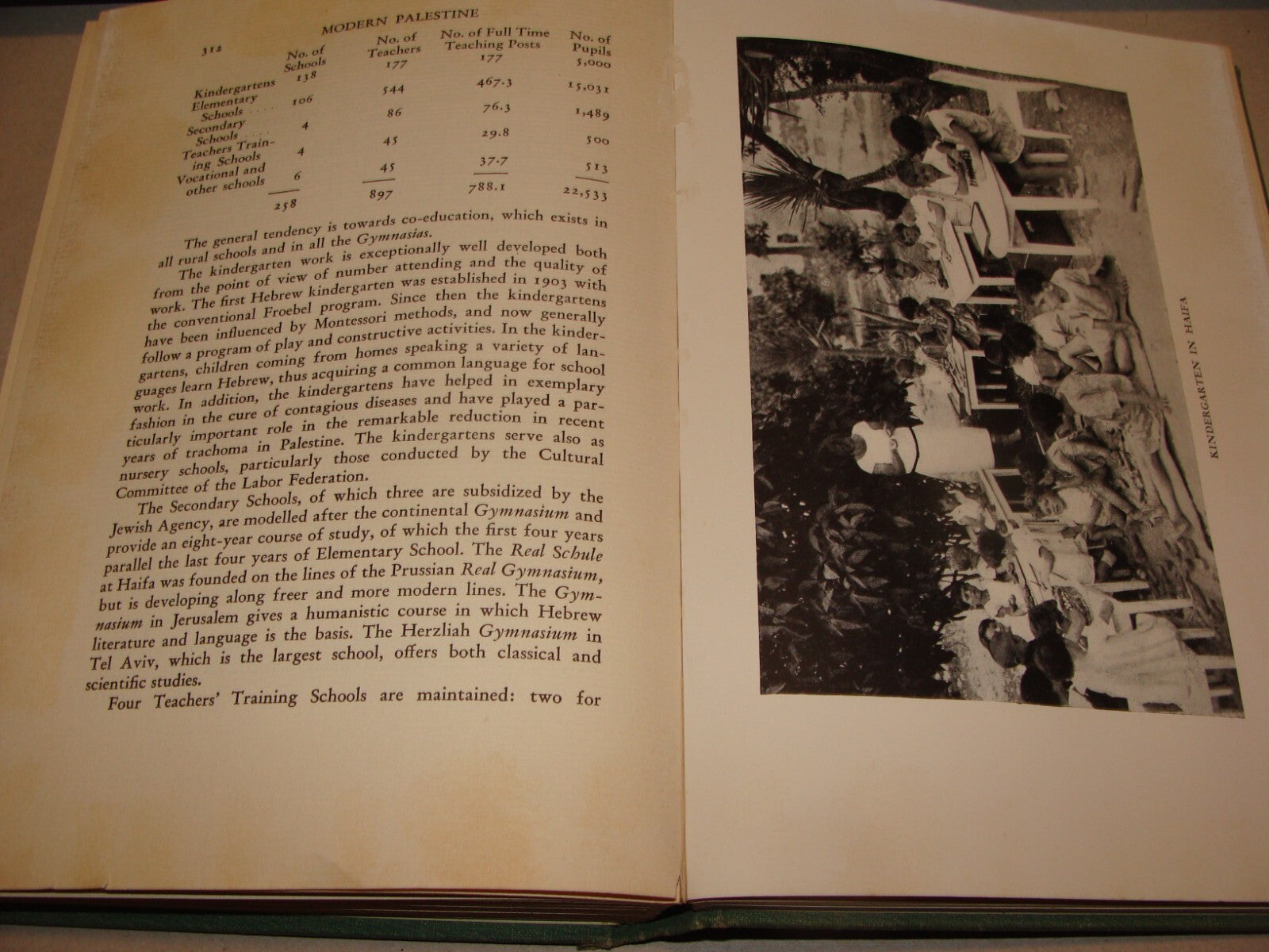 $ Book Jewish American 1933 MODERN PALESTINE Israel Zionist Women HADASSAH