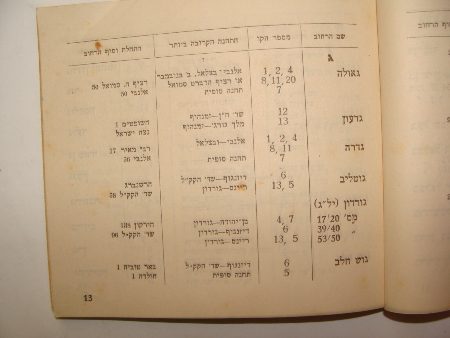 Bu Palestine Jewish Judaica Israel Hebrew 1947 TEL AVIV Guide Dan Transport