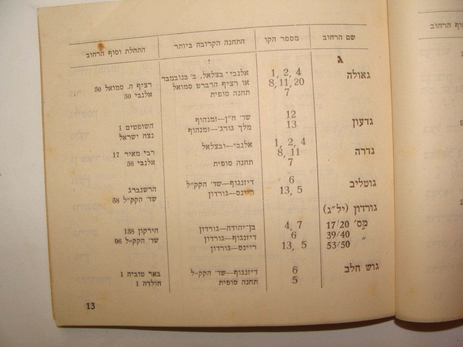 Bu Palestine Jewish Judaica Israel Hebrew 1947 TEL AVIV Guide Dan Transport