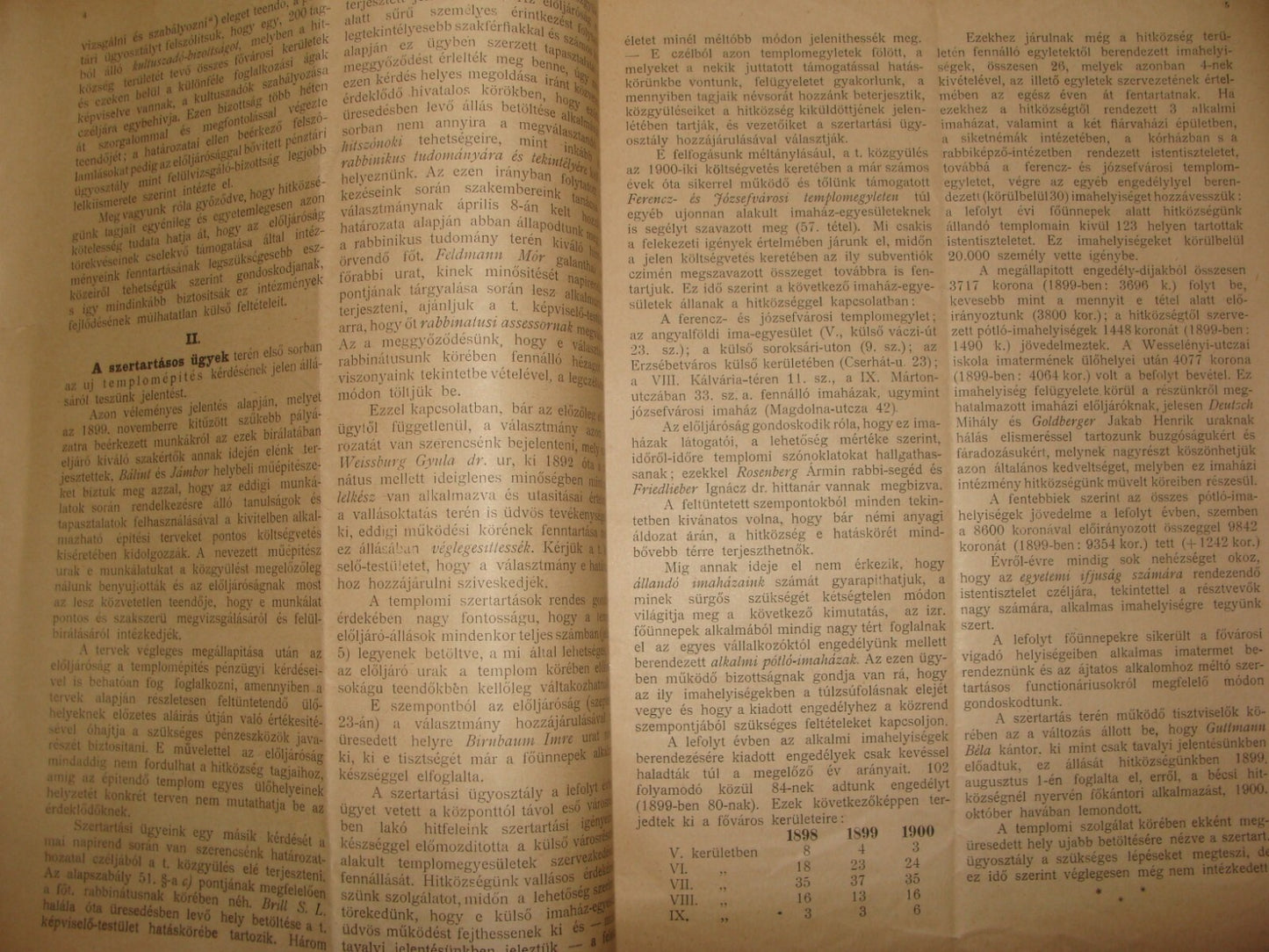 Report Jewish RARE Judaica Antique 1901 Hungary Budapest Rabbi Religious Jews