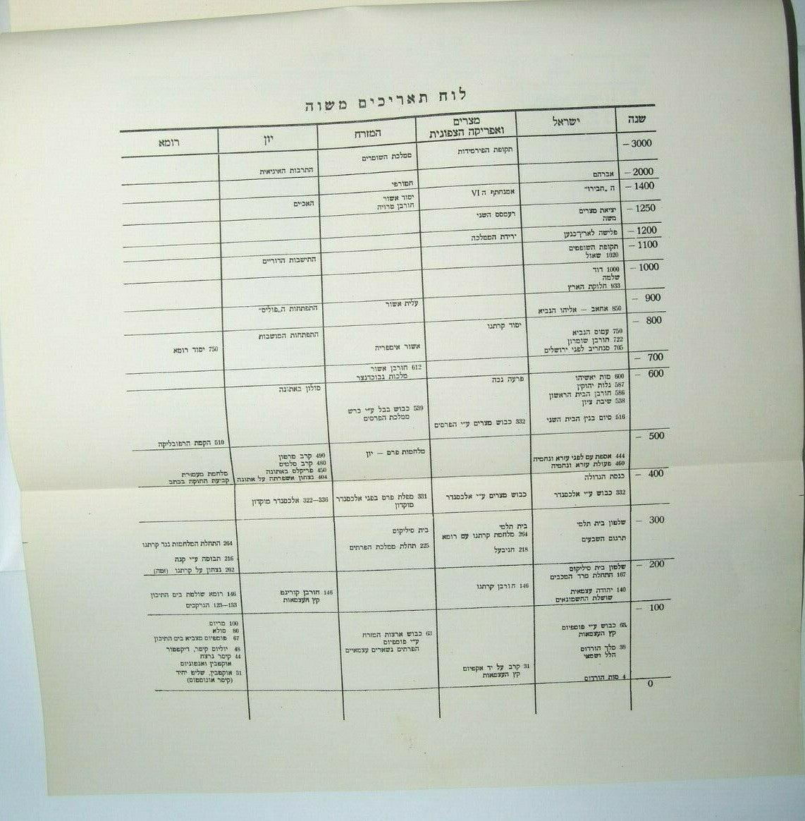 Book Jewish Agency Judaica israel israeli Sh'erit ha-Pletah History study 1949