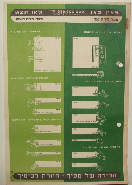 Jewish Israel Israeli 1950s-60s Poster Hebrew Economical Taxes Money Social