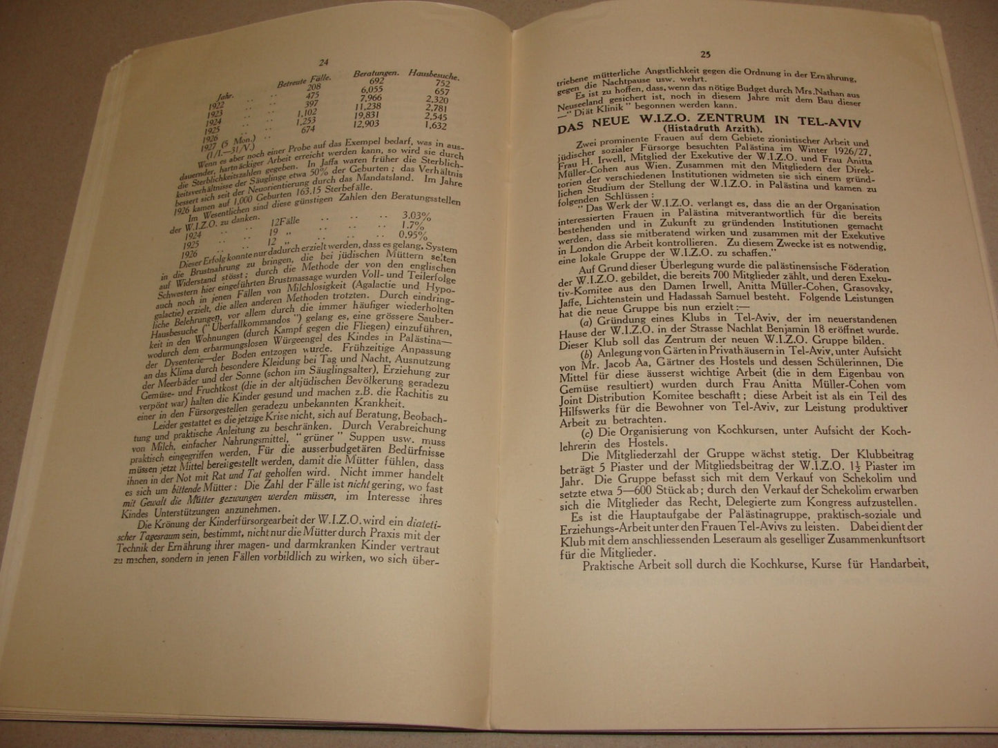 Report Jewish 1927 Judaica London UK Women Zionist Conference WIZO German