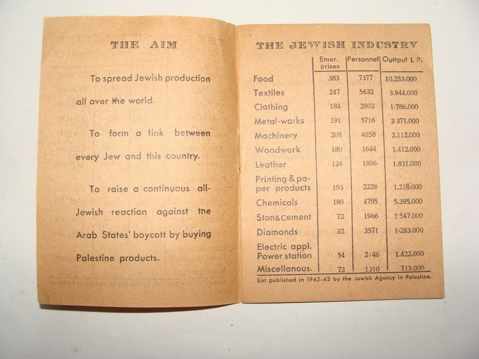 Ad Palestine Jewish Hebrew Israel ALEH Company Zionist Factory Industry Brochure