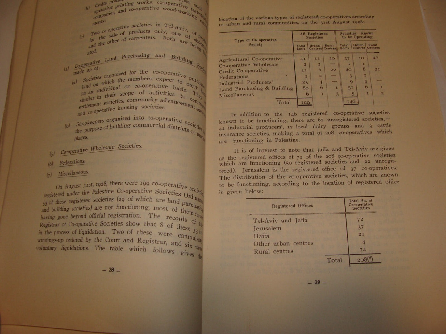 Bulletin Palestine Jewish 1929 ECONOMIC SOCIETY Israel Agricultural Finance etc
