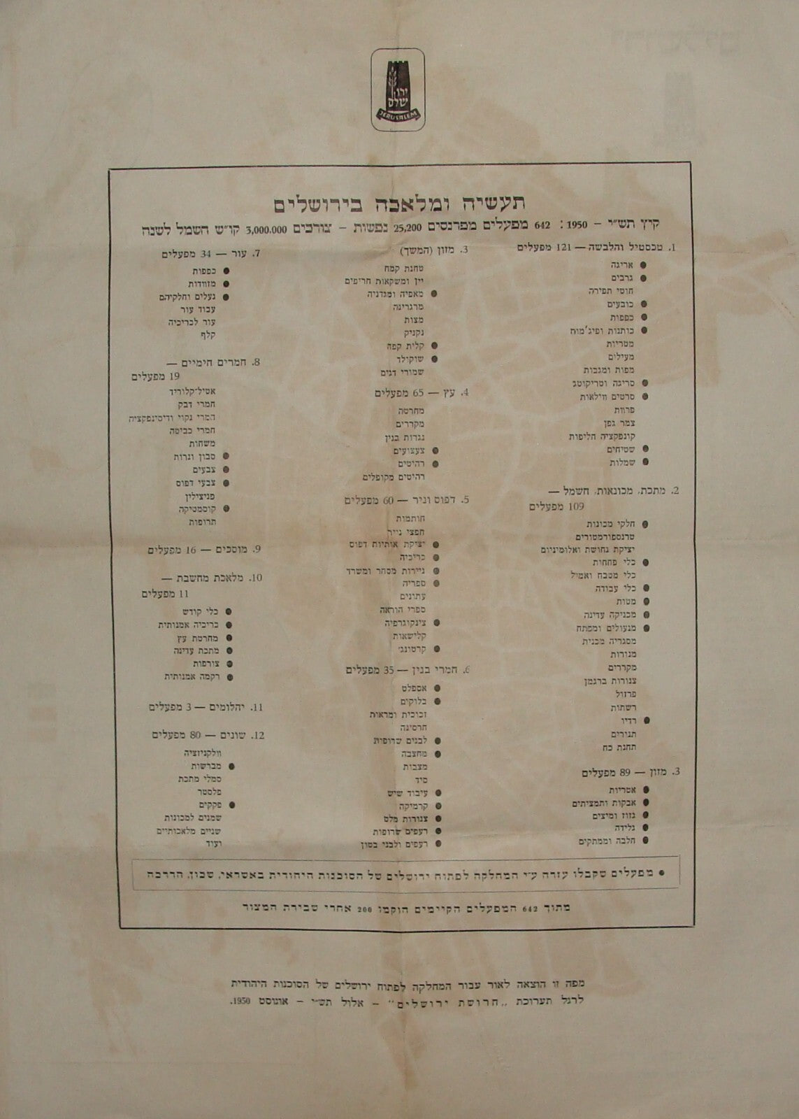 Jewish Agency Judaica 1950 Israel Israeli JERUSALEM Map Hebrew