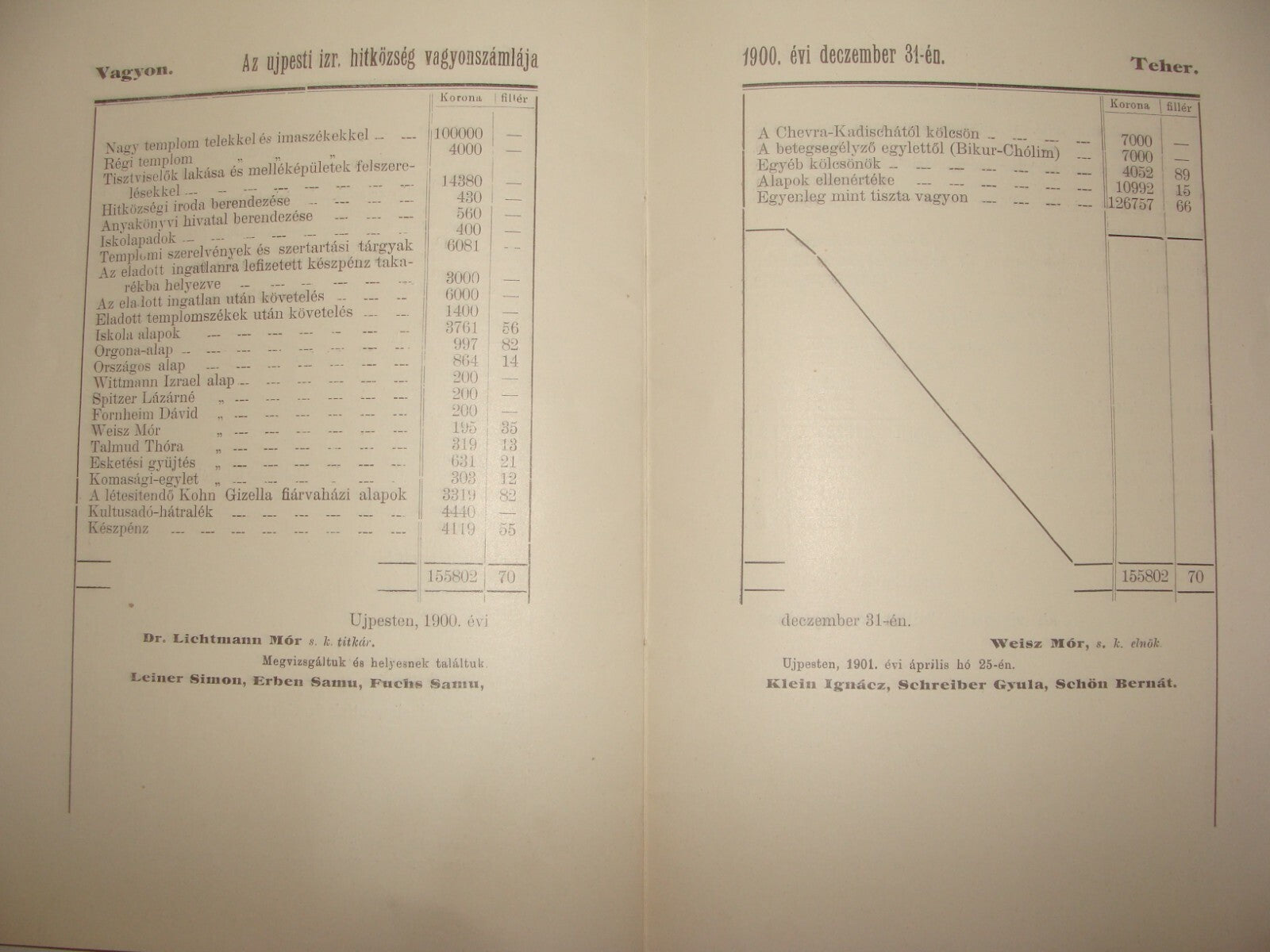 Jewish Judaica Antique 1899 Hungary Ujpest Budapest Jews Religious Community