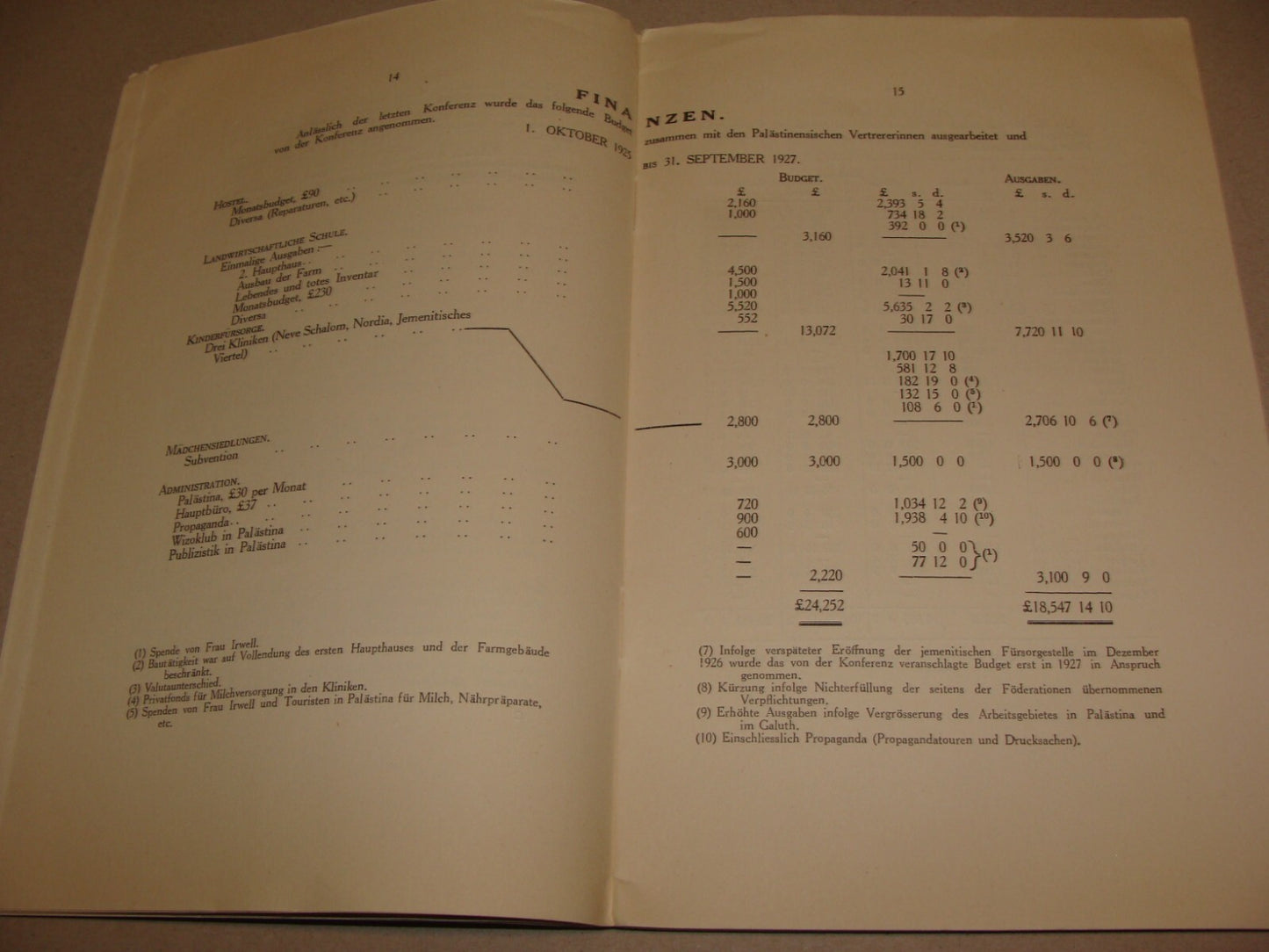 Report Jewish 1927 Judaica London UK Women Zionist Conference WIZO German