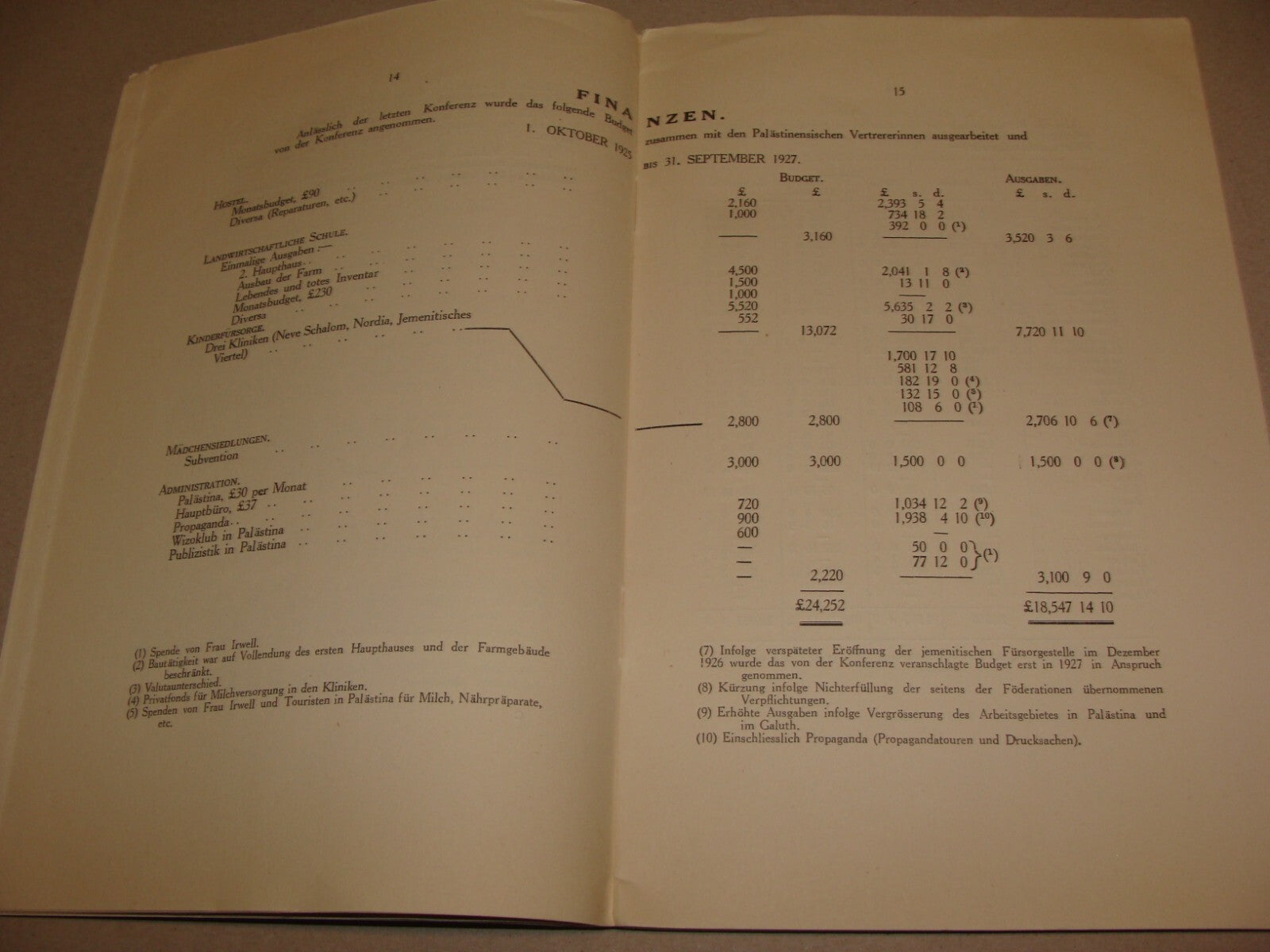 Report Jewish 1927 Judaica London UK Women Zionist Conference WIZO German