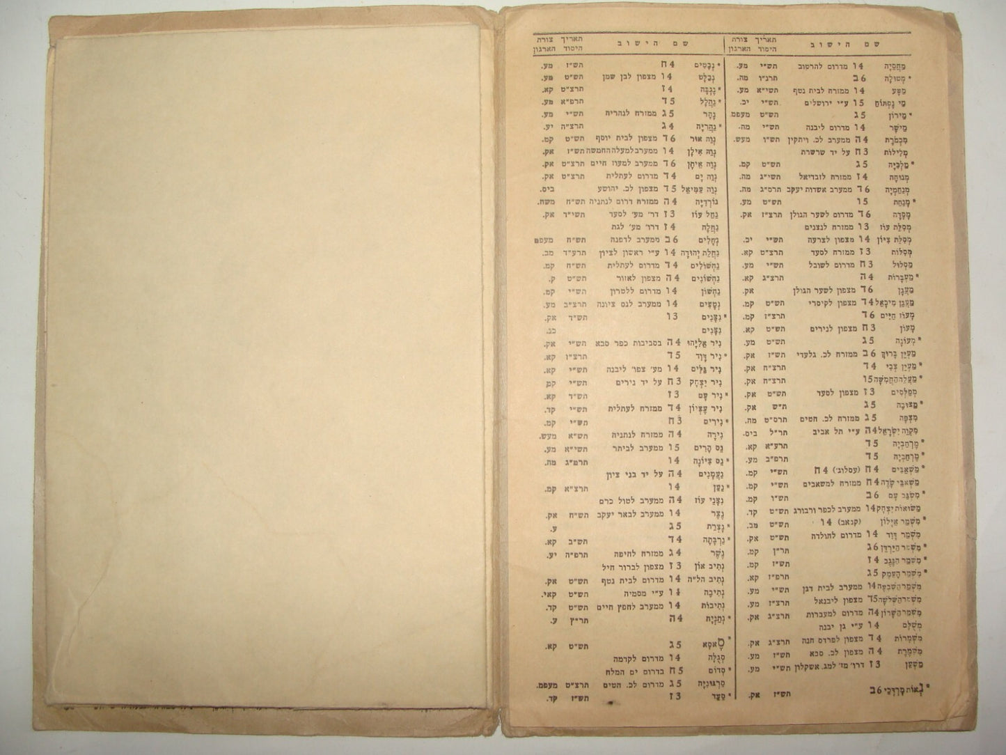 Map Jewish Judaica 1956 Israel Israeli School Settlements List