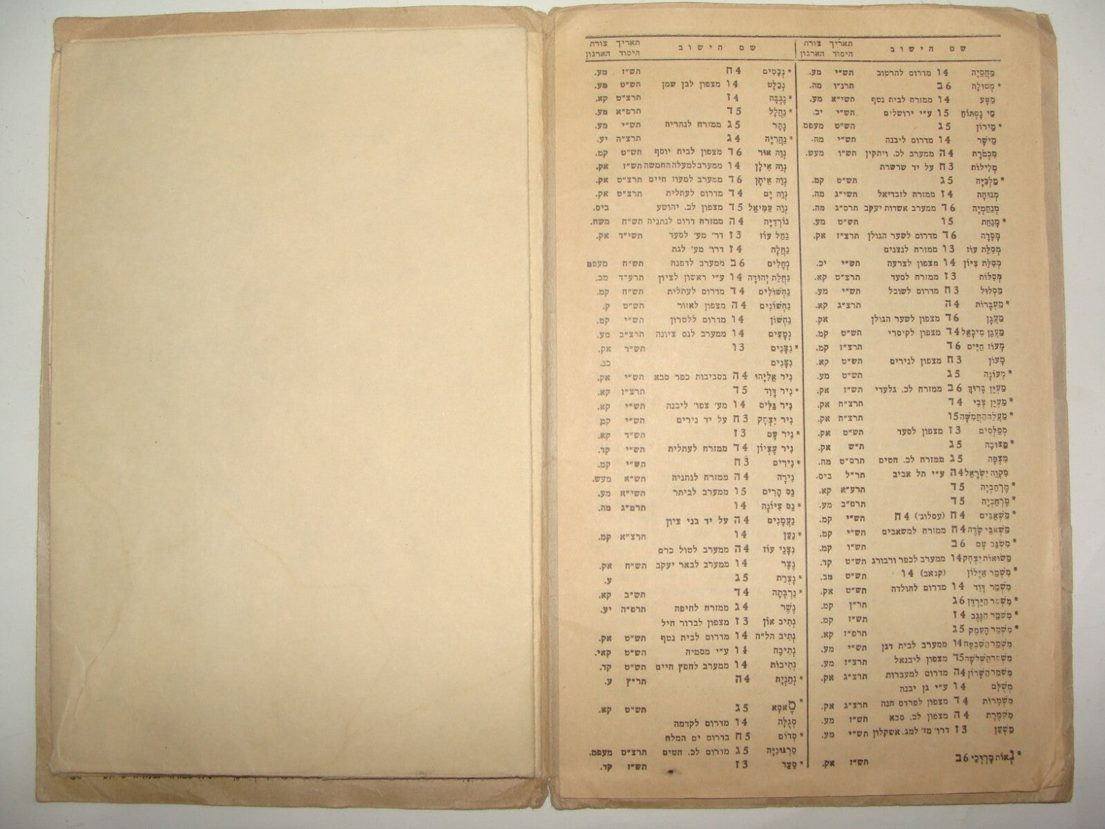 Map Jewish Judaica 1956 Israel Israeli School Settlements List