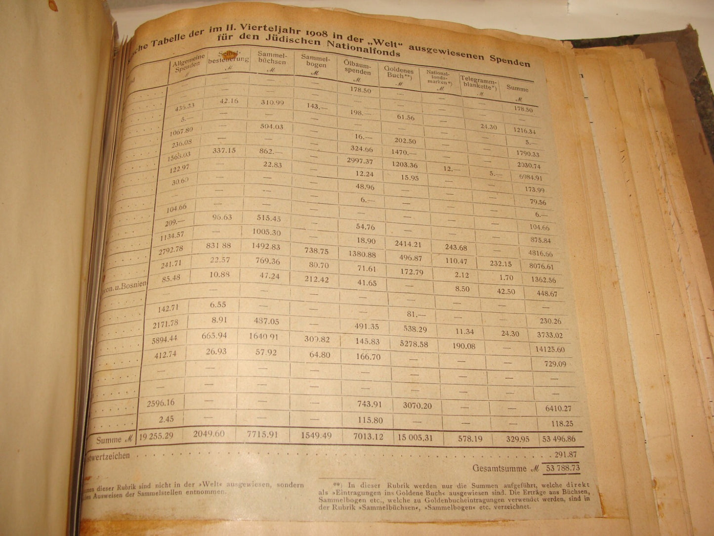 Germany Newspaper Jewish Book National Fund Judaica 1908 German Die Welt Zionist