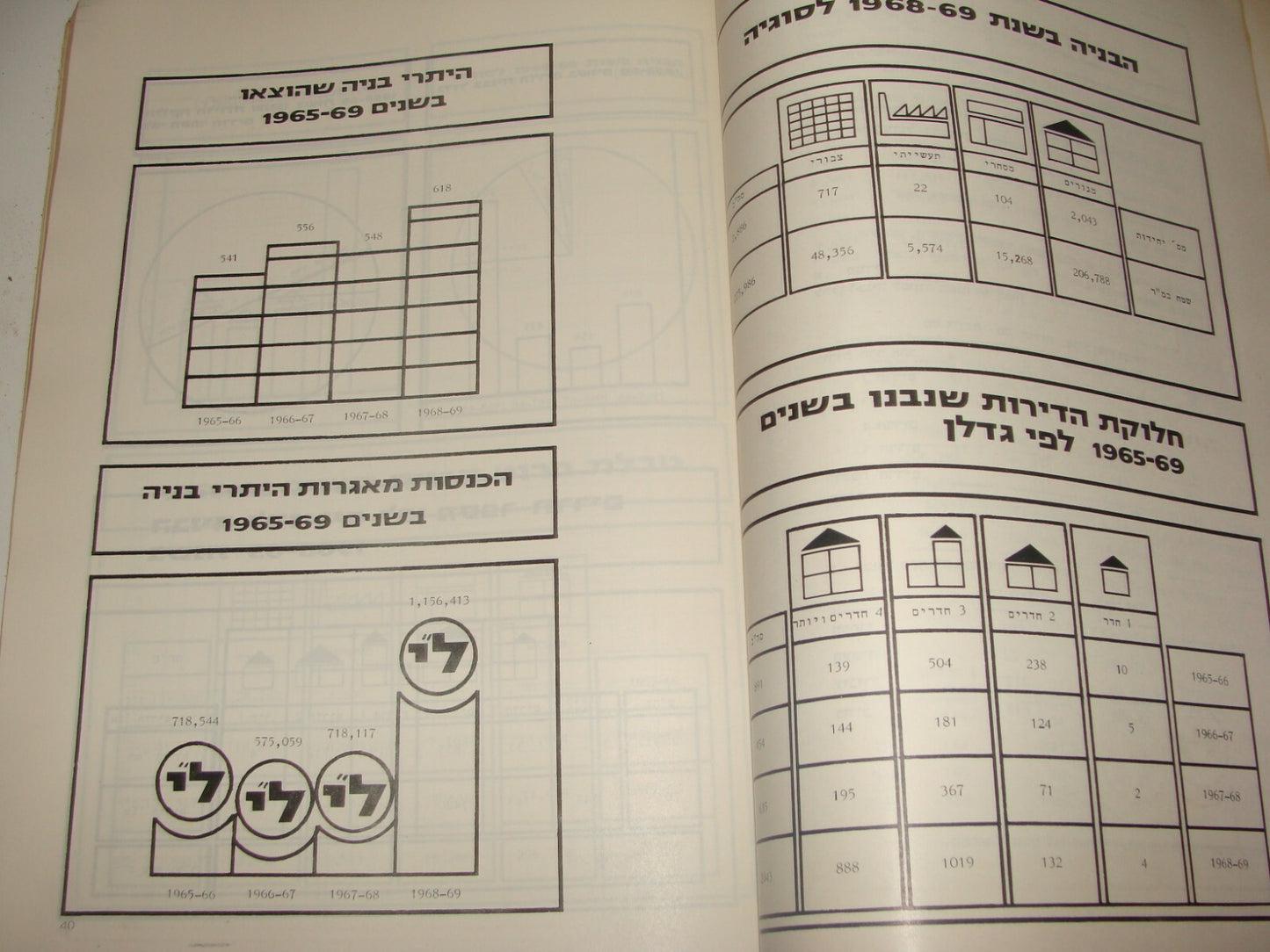 Report Jewish Israel Israeli Hebrew Jerusalem Municipality Post Six Day War 1969