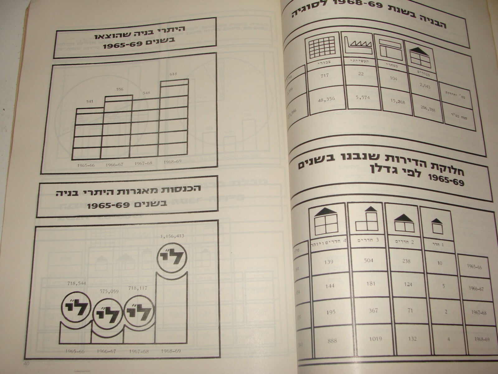 Report Jewish Israel Israeli Hebrew Jerusalem Municipality Post Six Day War 1969