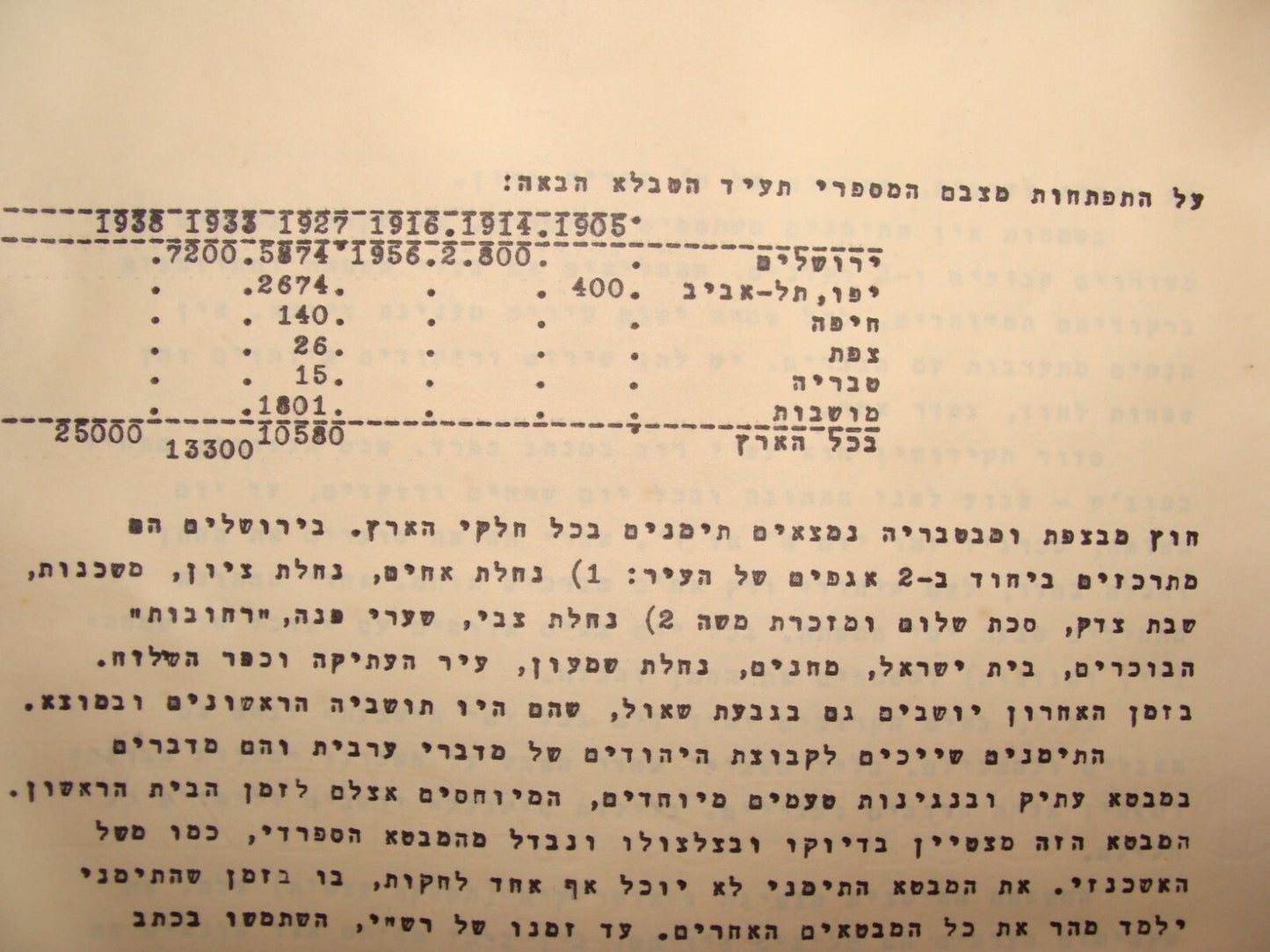 Pol Jewish 1939 Palestine Israel Hebrew Etzel Irgun Betar יעקב הטמן Jerusalem