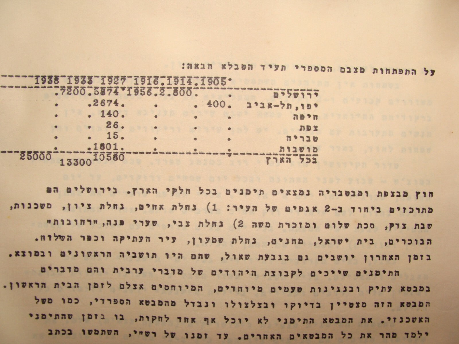 Pol Jewish 1939 Palestine Israel Hebrew Etzel Irgun Betar יעקב הטמן Jerusalem