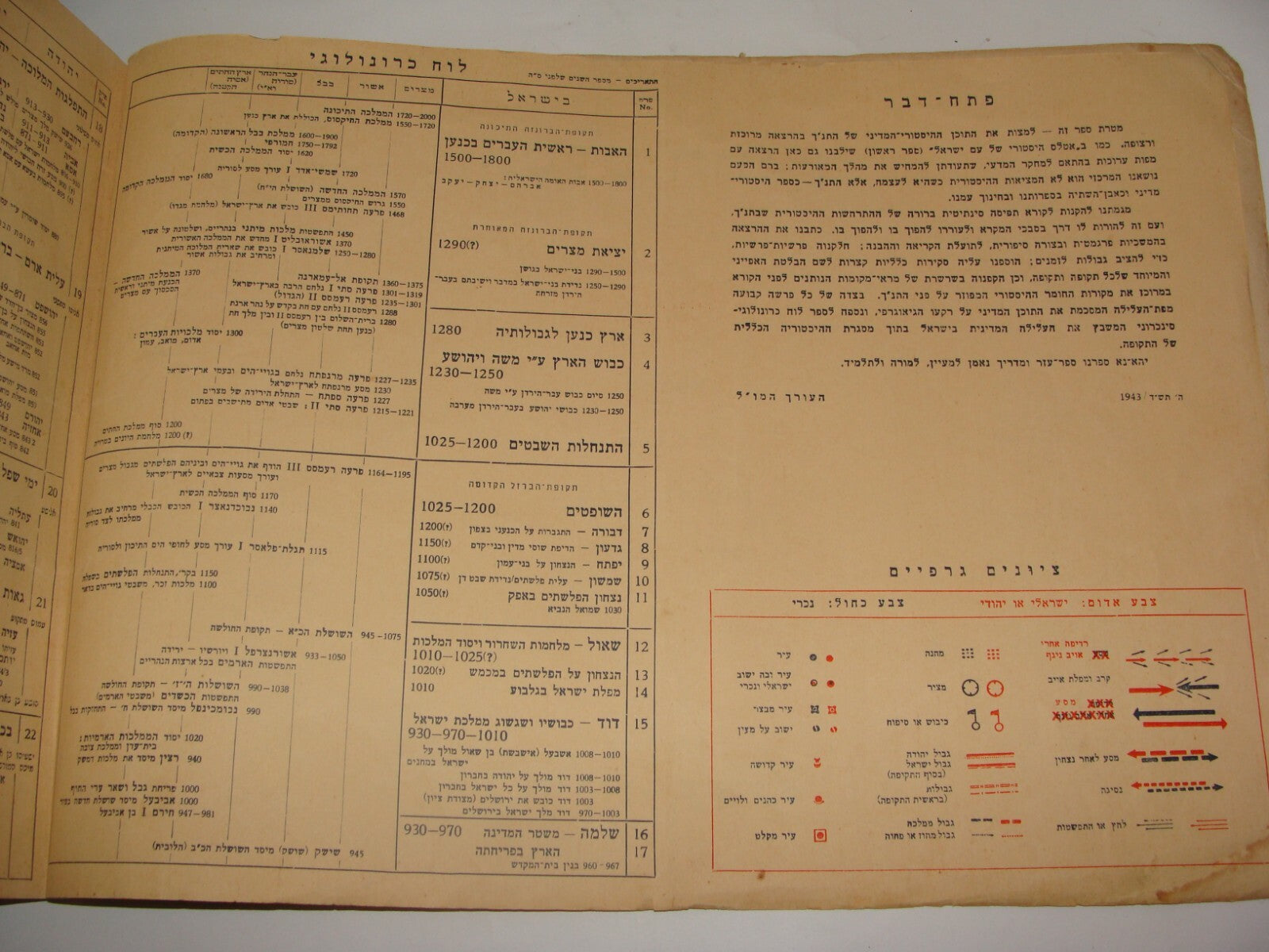 Book Jewish Judaica 1943 Palestine Israel Hebrew BIBLE Guide Atlas History Map