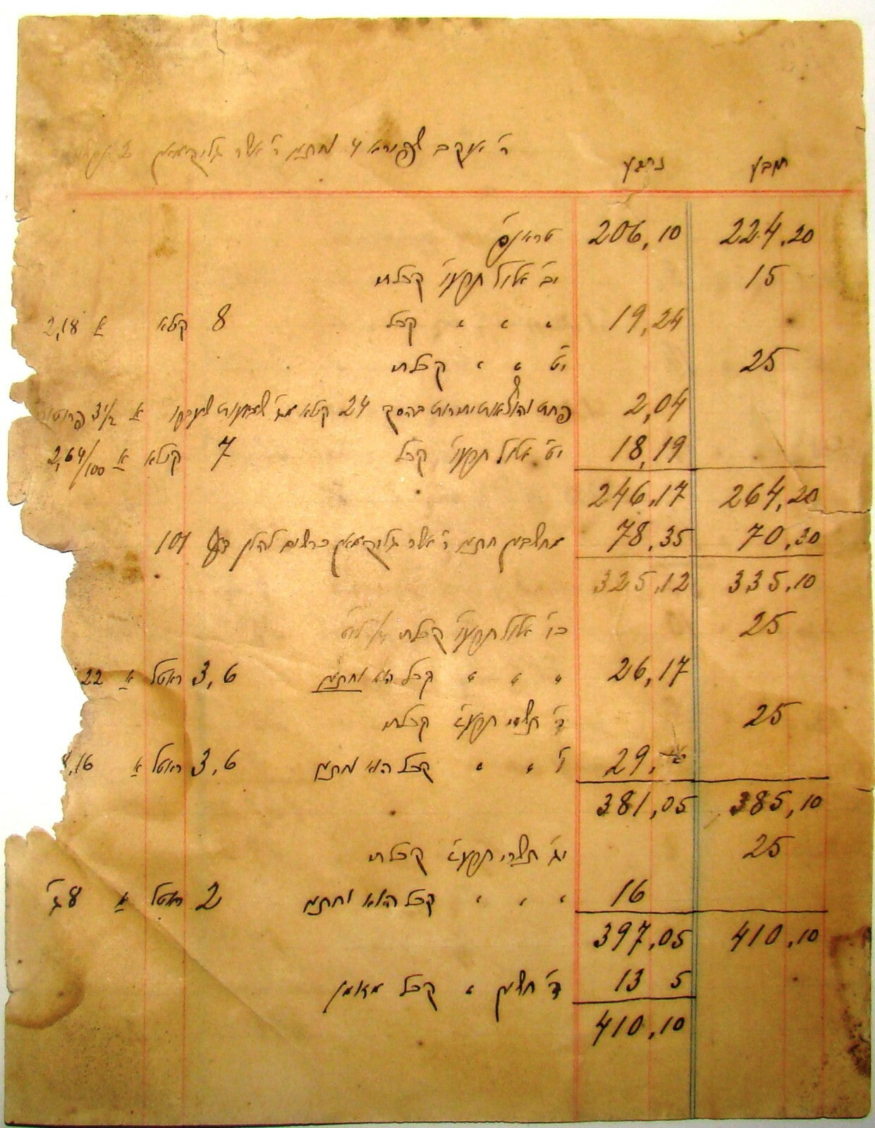 Jewish Judaica Pages of Accounts Rabbi in Jerusalem Early 20th Century