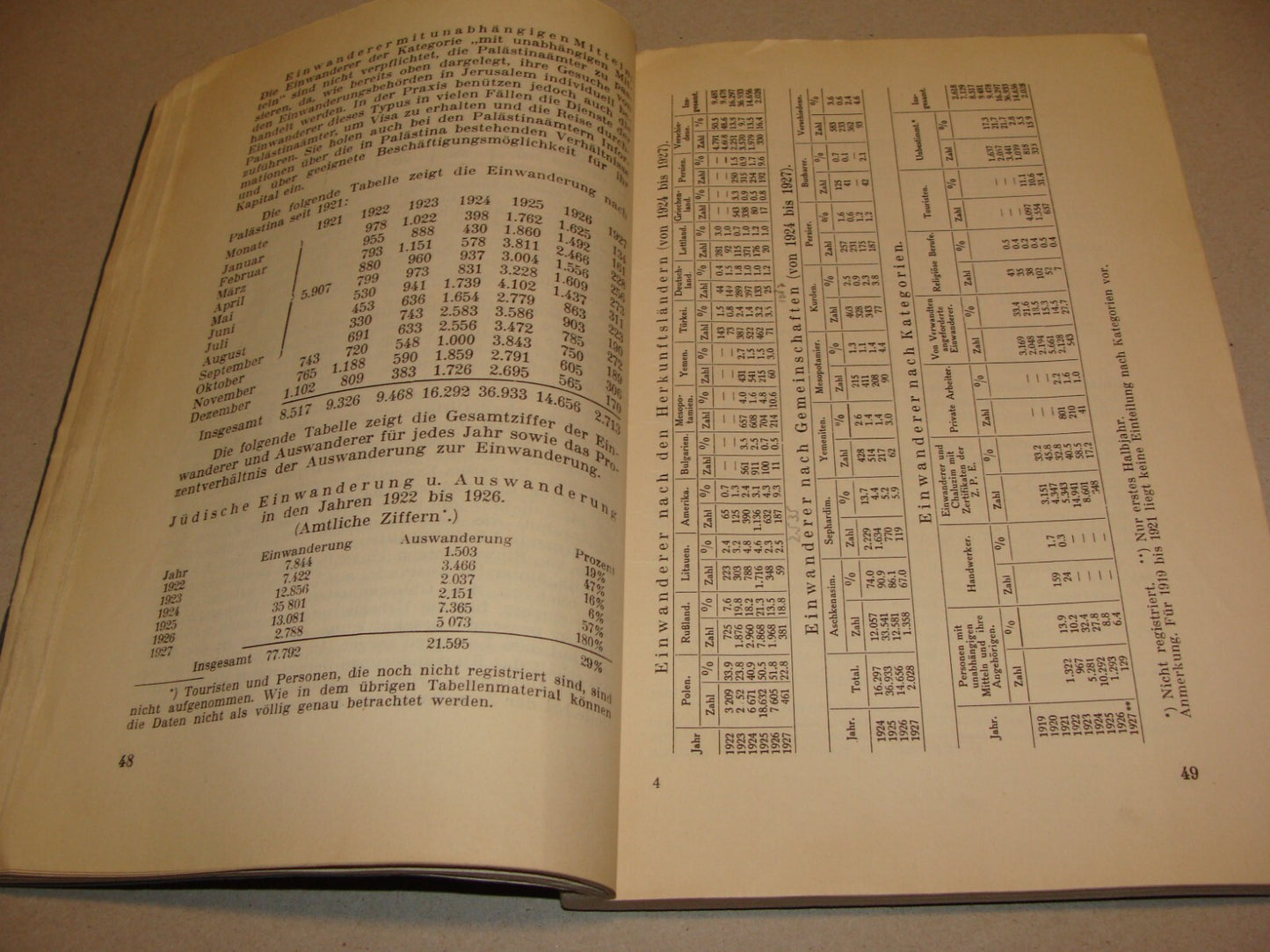 Report Palestine RARE 1928 London Joint Survey Commission German Jewish Zionist