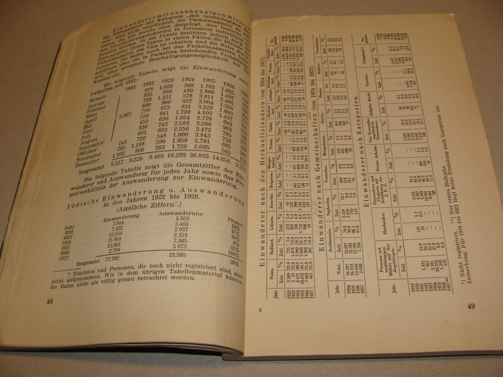 Report Palestine RARE 1928 London Joint Survey Commission German Jewish Zionist