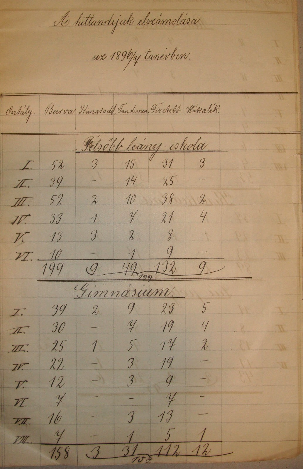 Jewish Judaica 1897 Hungary Szeged School Kids Children Student Certificate