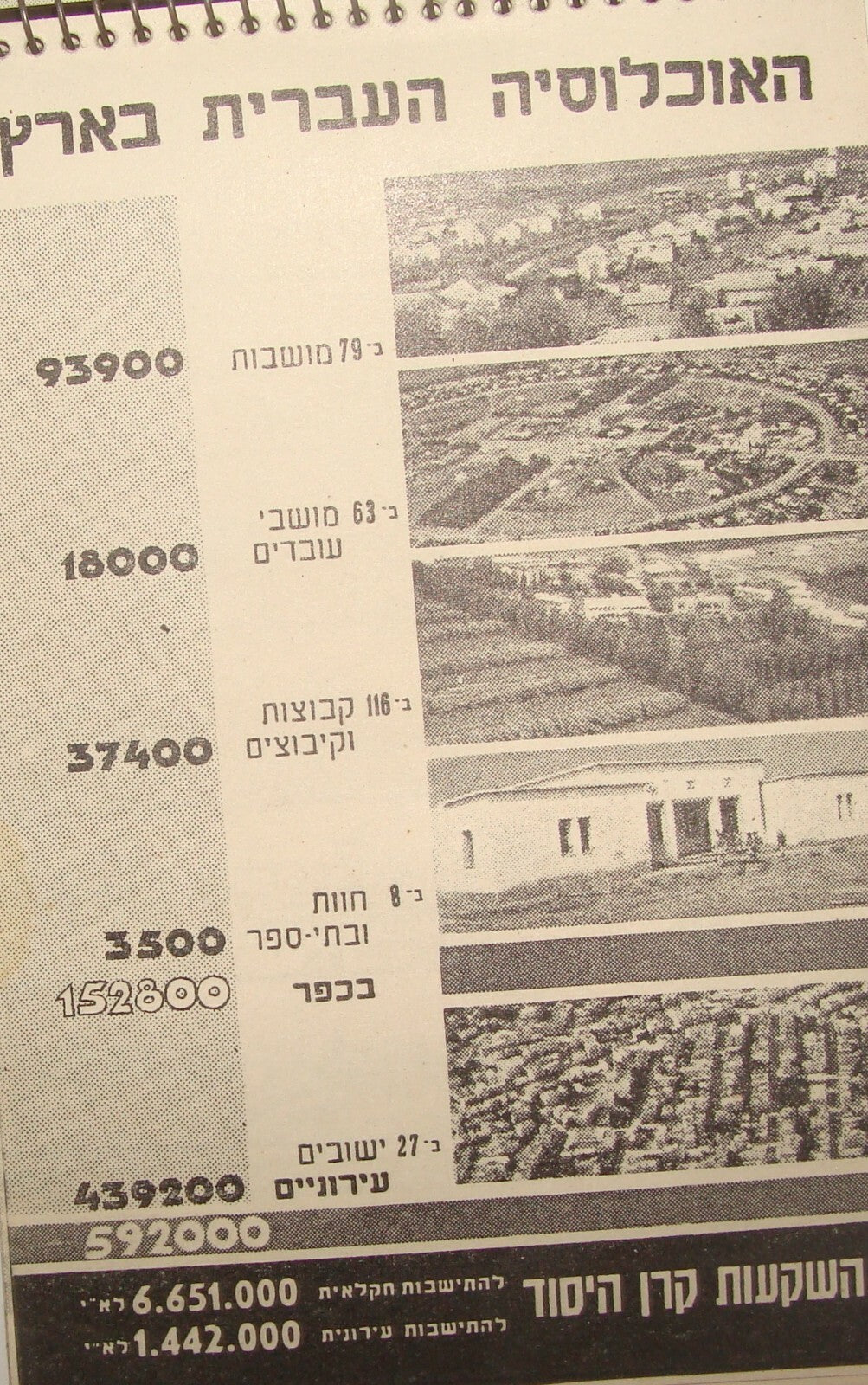 $ Keren Hayesod Palestine Jewish Hebrew Israel Zionist Philanthropy