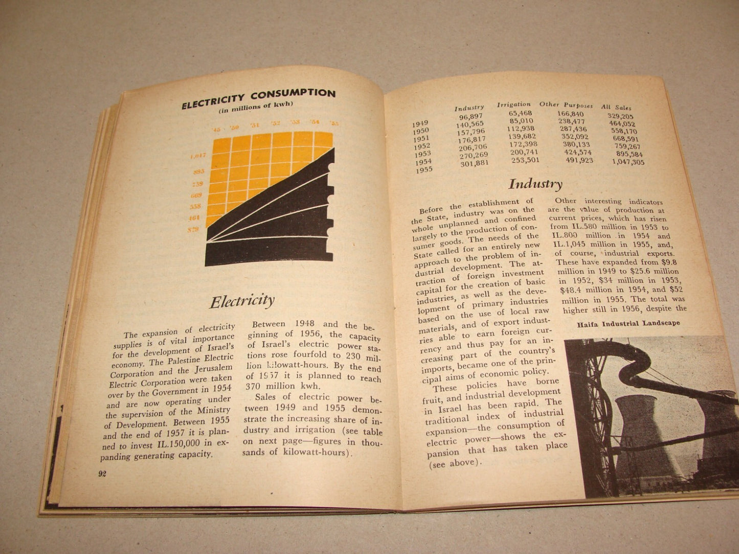 Book Jewish Judaica 1957 Israel Israeli Facts Guide Information History Map