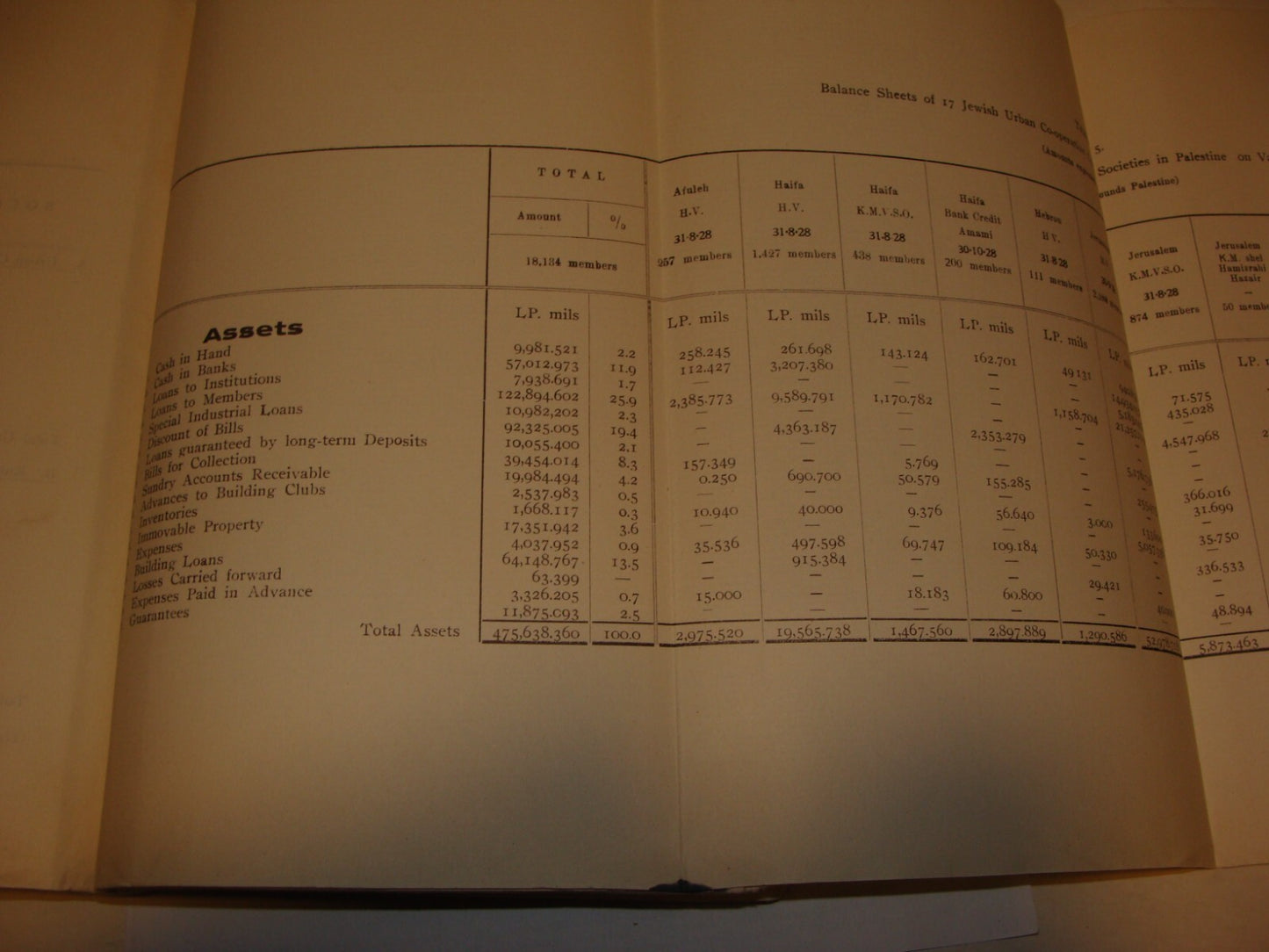 Bulletin Palestine Jewish 1929 ECONOMIC SOCIETY Israel Agricultural Finance etc