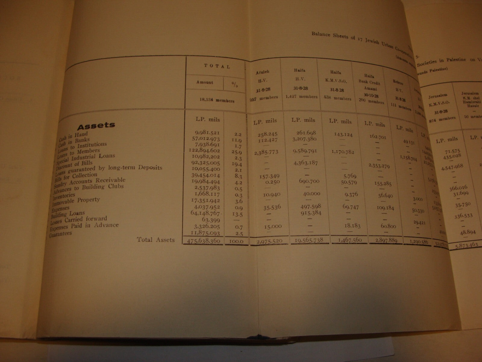 Bulletin Palestine Jewish 1929 ECONOMIC SOCIETY Israel Agricultural Finance etc