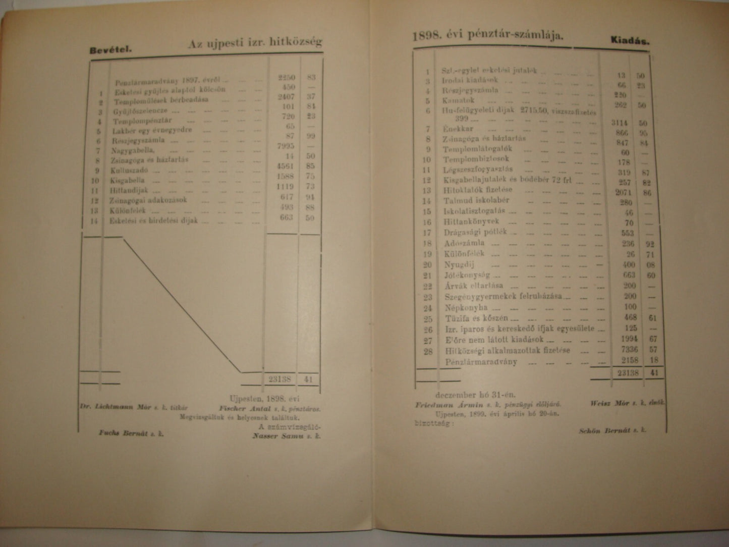 Jewish Judaica Antique 1899 Hungary Szeged Budapest Jews Religious Community