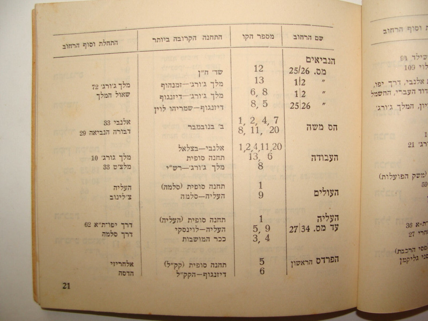 Bu Palestine Jewish Judaica Israel Hebrew 1947 TEL AVIV Guide Dan Transport