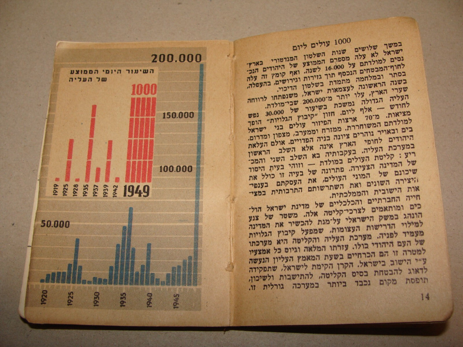 Book Jewish 1949 Israel Israeli National Fund Calendar KKL JNF Hebrew Zionist