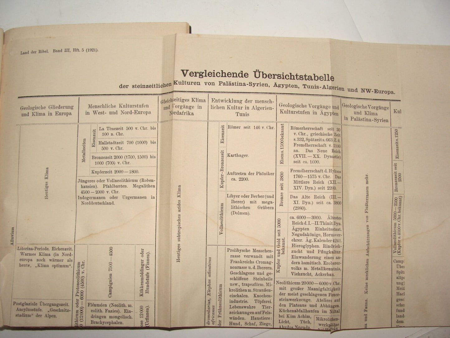 Book Palestine 1921 Syria North Africa Blanckenhorn Geology History German Map