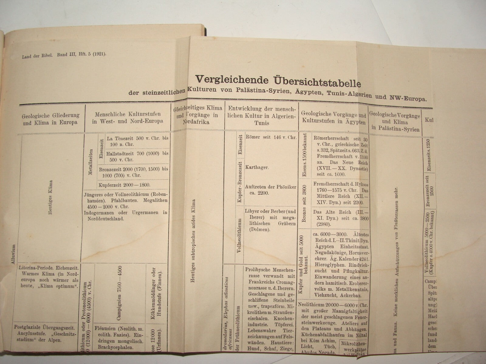 Book Palestine 1921 Syria North Africa Blanckenhorn Geology History German Map